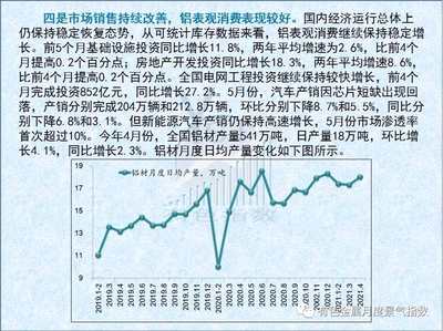 中国铝冶炼产业月度景气指数报告(2021年5月)