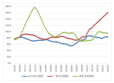 铝冶炼产业5月景气度指数报告 铝行业运行特点及形势分析